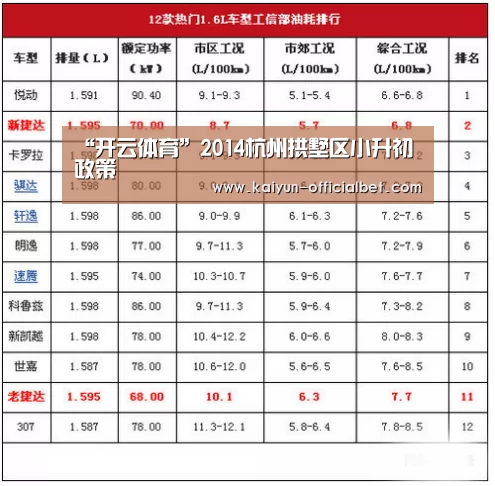 “开云体育”2014杭州拱墅区小升初政策(图1) 开云体育